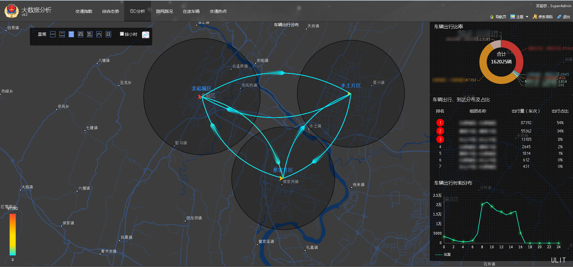 交管大數據平臺(1.2.4).png 交管大數據平臺(1.2.4).png