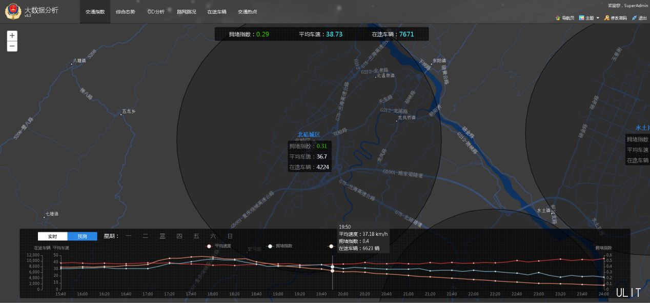 交管大數據平臺(1.2.11).png 交管大數據平臺(1.2.11).png